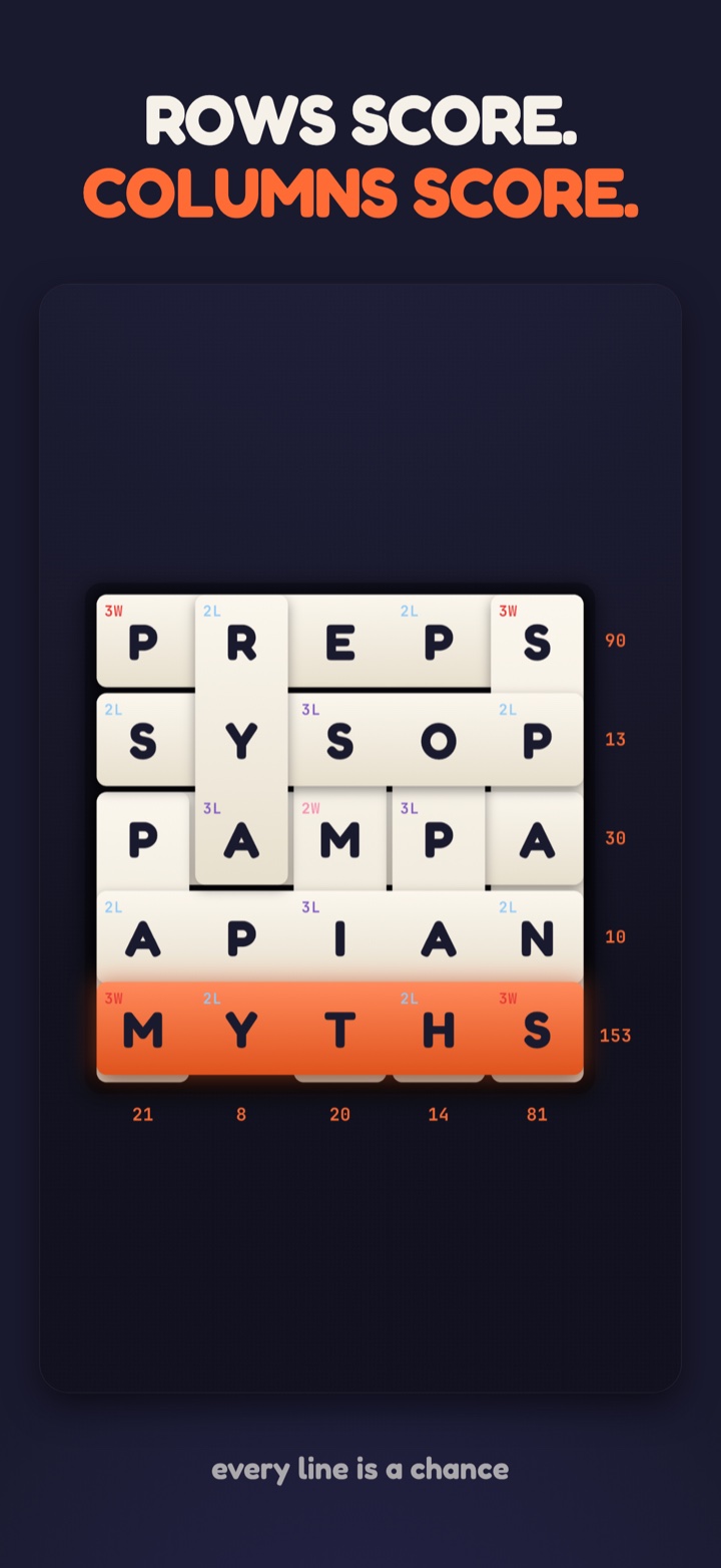 Rows score, columns score